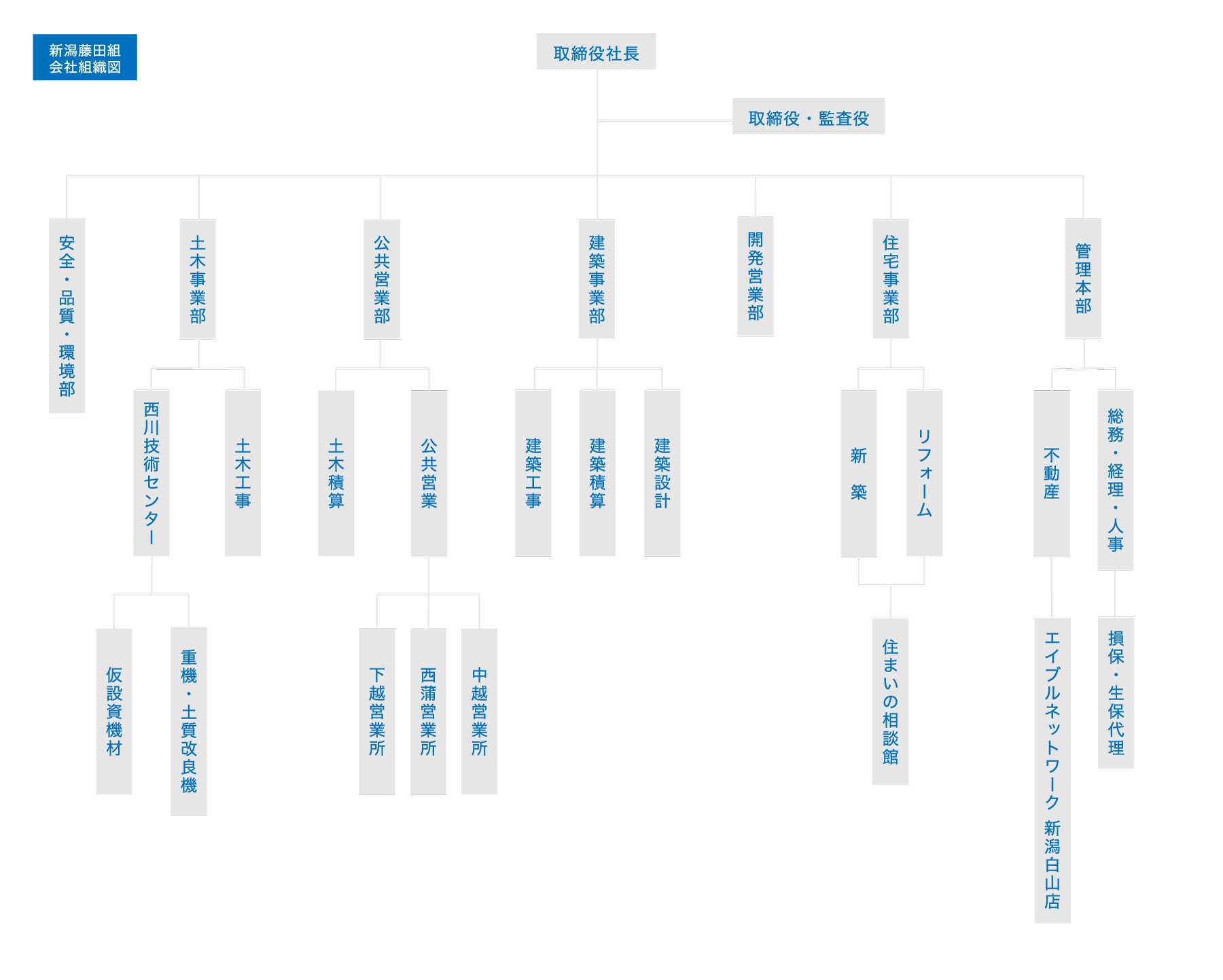 新潟藤田組 会社組織図